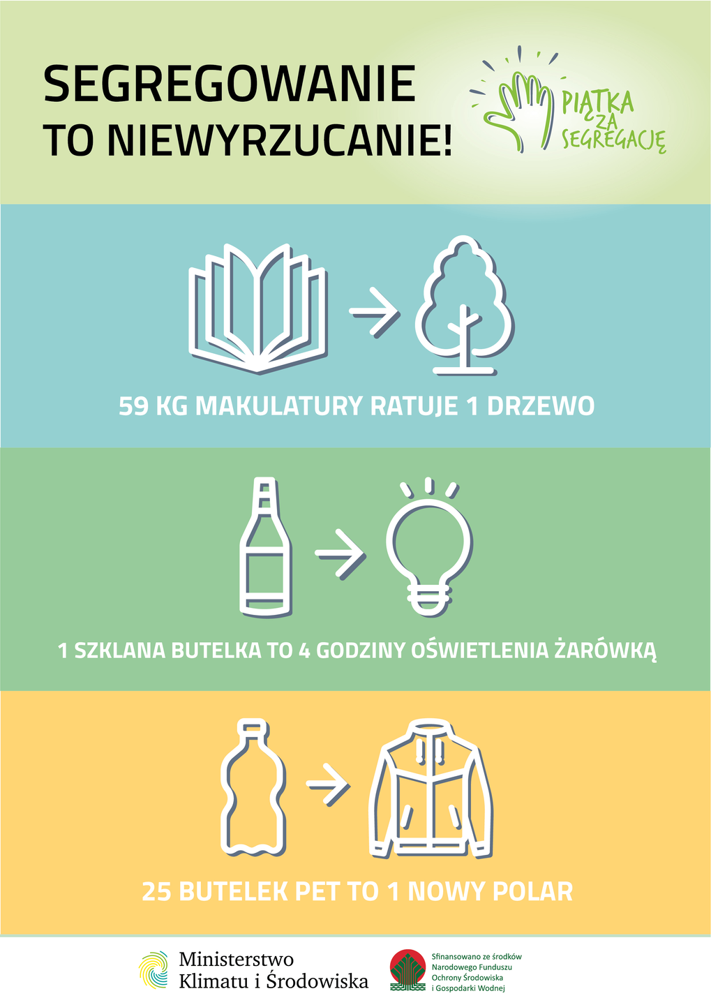 segregacja w liczbach infografika 1