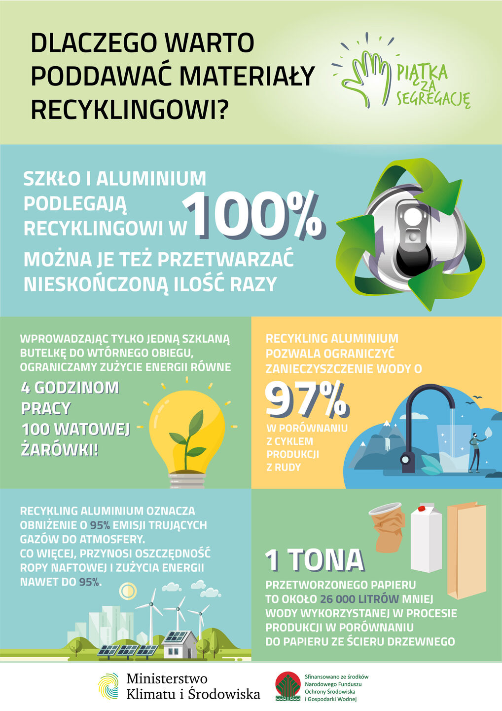 segregacja w liczbach infografika 3